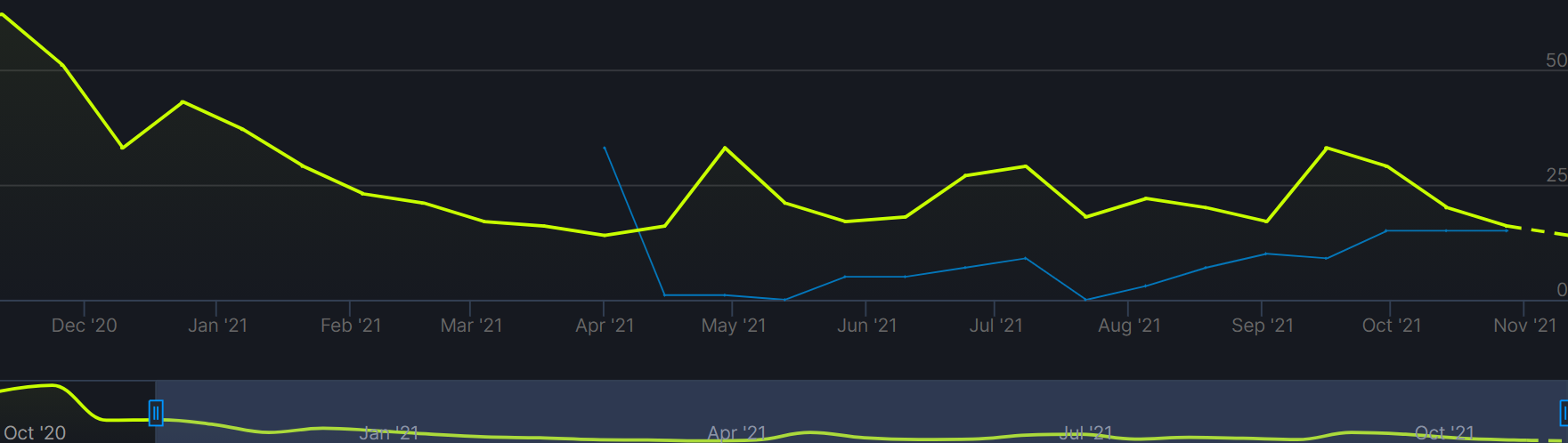 steamchart